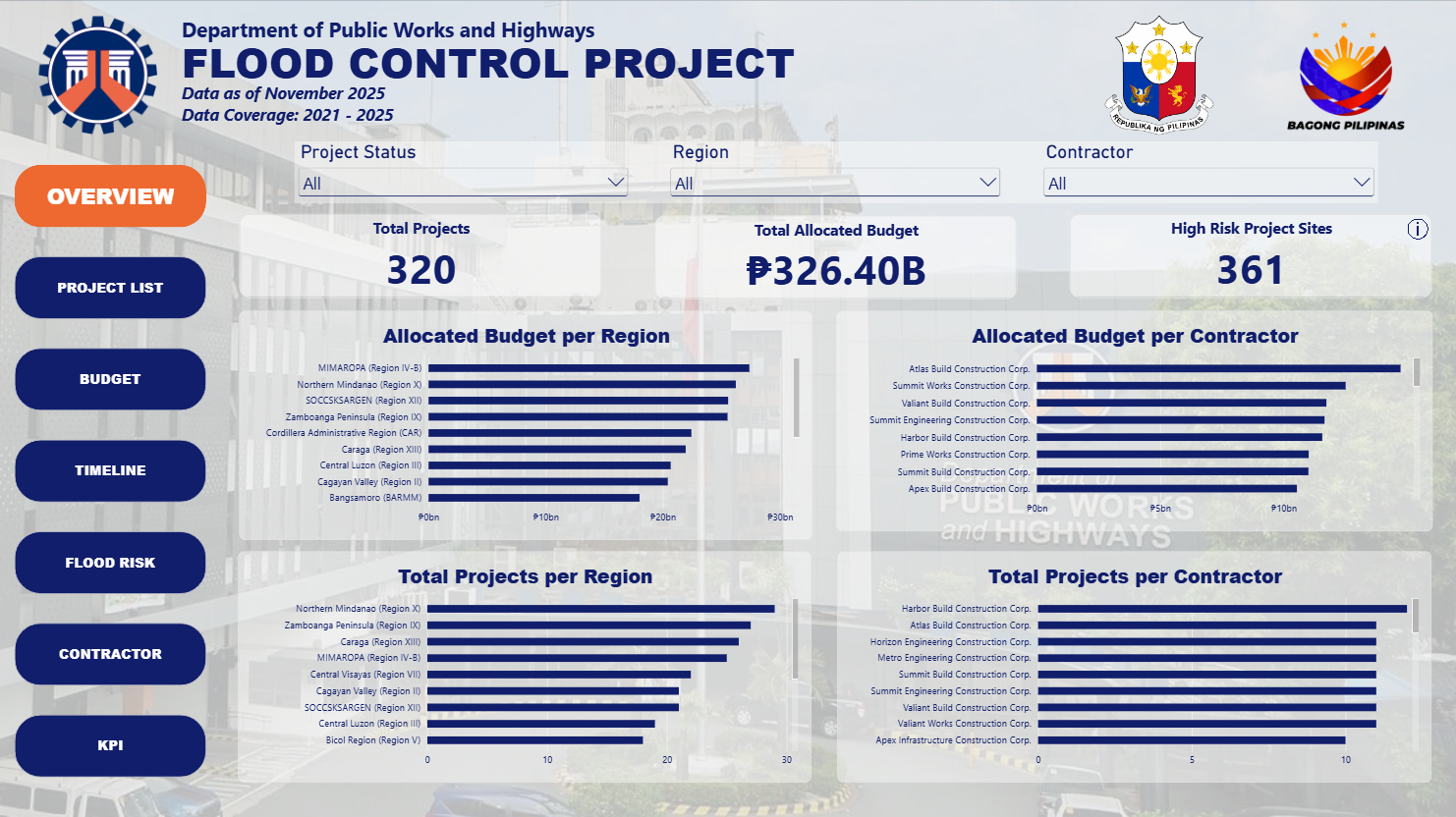 DPWH Flood Control Project Dashboard overview page